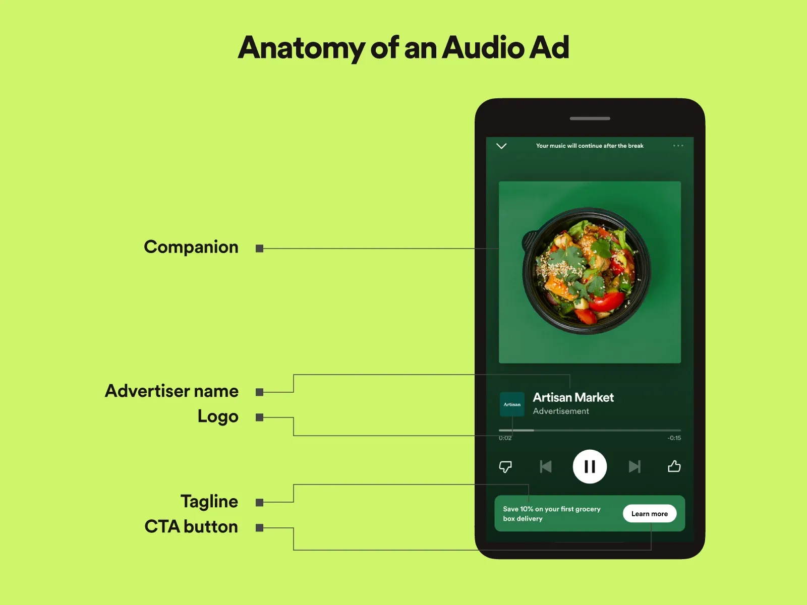 Radio & Spotify Ads